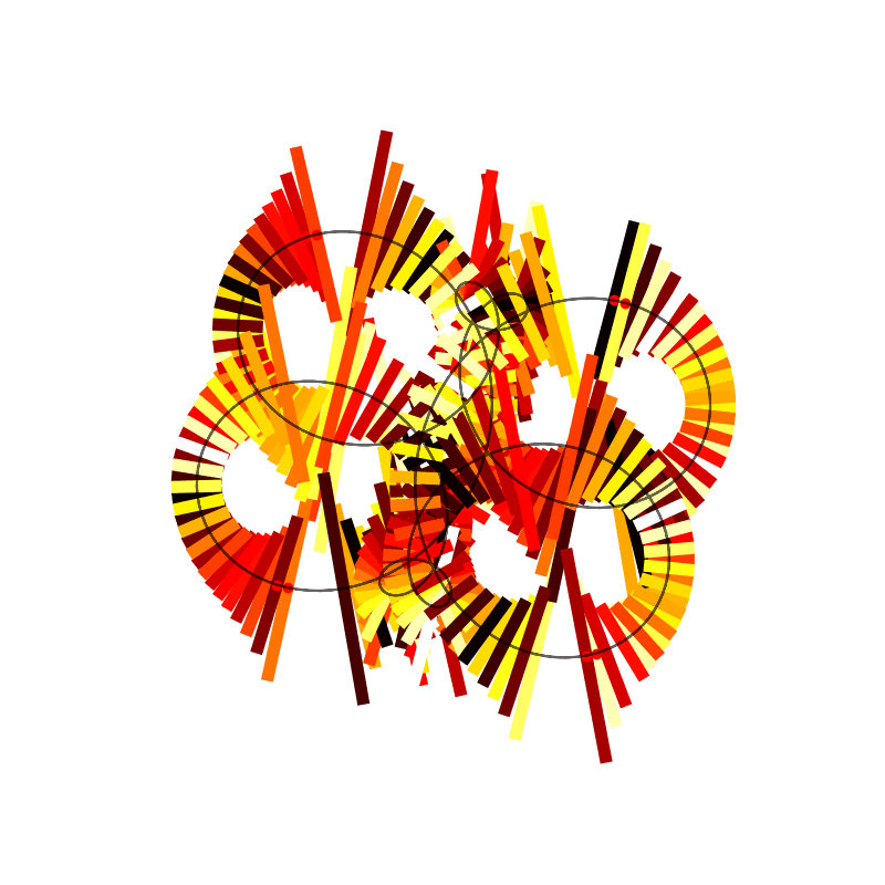 plot lines perpendicular to tangent of underlying spirograph curve using a fixed x-axis difference for the line endpoints